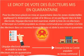 Le droit de vote des électeurs mis en quarantaine 
