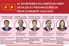 41 secrétaires du Comité du Parti de villes et provinces réélus pour le mandat 2020-2025