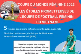 Coupe du monde féminine: les étoiles prometteuses de l'équipe de football du Vietnam