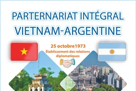 Partenariat intégral Vietnam-Argentine