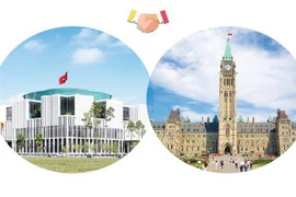 Le partenariat intégral Vietnam-Canada