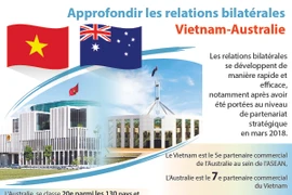Approfondir les relations bilatérales Vietnam-Australie