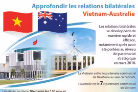 Approfondir les relations bilatérales Vietnam-Australie