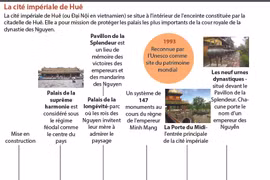 La cité impériale de Huê