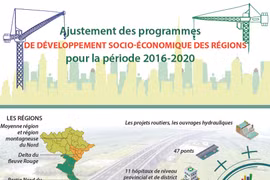 Ajustement des programmes de développement socio-économique des régions pour la période 2016-2020
