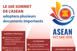 Le 36e Sommet de l'ASEAN adoptera plusieurs documents importants