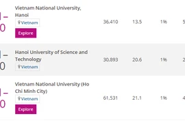 L'Université nationale de Hanoï en tête du Vietnam selon le classement de Times Higher Education 