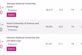 L'Université nationale de Hanoï en tête du Vietnam selon le classement de Times Higher Education 