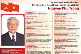 Le secrétaire général du PCV et président vietnamien Nguyen Phu Trong