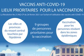 Vaccins antin-COVID-19: lieux prioritaires pour la vaccination 