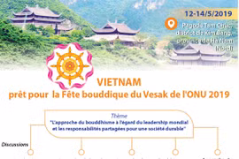 Le Vietnam est prêt pour la Fête bouddique du Vesak de l'ONU 2019