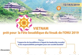 Le Vietnam est prêt pour la Fête bouddique du Vesak de l'ONU 2019