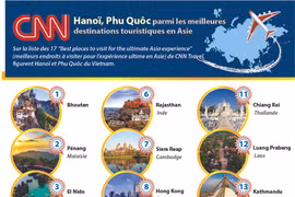 CNN: Hanoï, Phu Quôc parmi les meilleures destinations touristiques en Asie