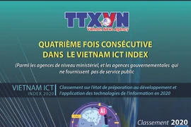Agence vietnamienne d'Information: 4e fois consécutive dans le Vietnam ICT INDEX