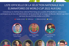 Liste officielle de la sélection nationale aux éliminatoires de World Cup 2022