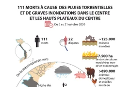 111 morts à cause des inondations dans le Centre et les Hauts Plateaux du Centre