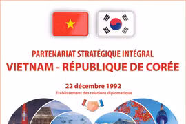 Partenariat stratégique intégral Vietnam-République de Corée