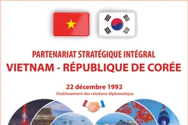 Partenariat stratégique intégral Vietnam-République de Corée