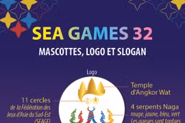 SEA Games 32: Mascottes, logo et slogan 