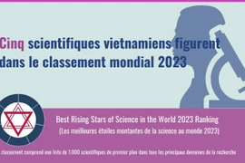 Cinq scientifiques vietnamiens figurent dans le classement mondial 2023 