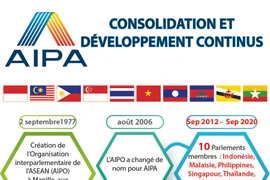 AIPA: Consolidation et Développement continus