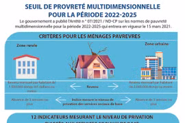  Seuil de pauvreté multidimensionnelle pour la période 2022-2025