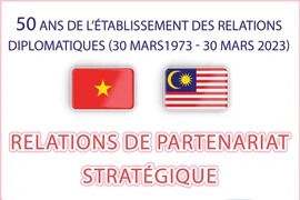 50 ans de l'établissement des relations diplomatiques Vietnam-Malaisie