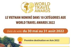 Le Vietnam nommé dans 10 catégories aux World Travel Awards 2022