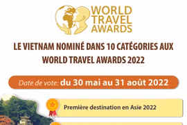 Le Vietnam nommé dans 10 catégories aux World Travel Awards 2022