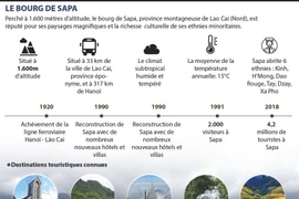Le bourg de Sapa, destination attrayante des visiteurs