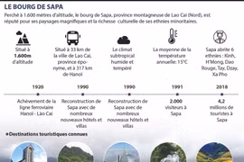 Le bourg de Sapa, destination attrayante des visiteurs