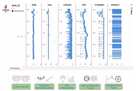 L’IA pour prédire les fractures dans le sous-sol rocheux avec une grande précision 