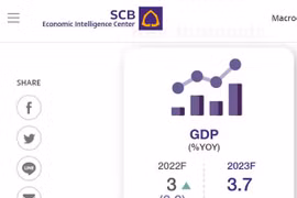 La croissance du PIB de la Thaïlande en 2022 attendue à 3%