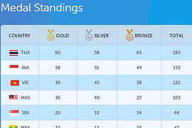 ASEAN Para Games 8 : le Vietnam en 3e place