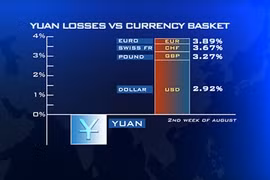 Double décision de la BEV en matière de politique du change 