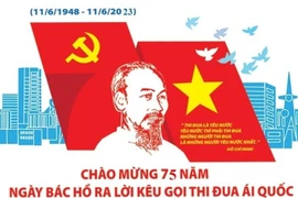 75 ans d’émulation patriotique : Aspiration au développement national