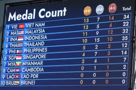 ASEAN Para Games 12: l'athlétisme vietnamien remporte trois autres médailles d'or