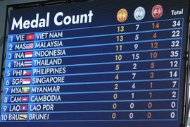 ASEAN Para Games 12: l'athlétisme vietnamien remporte trois autres médailles d'or