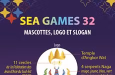 SEA Games 32 : une médaille d'or pour le Vietnam en danse sportive