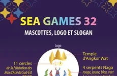 SEA Games 32 : une médaille d'or pour le Vietnam en danse sportive
