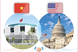 Félicitations pour le 10e anniversaire du partenariat intégral Vietnam - États-Unis