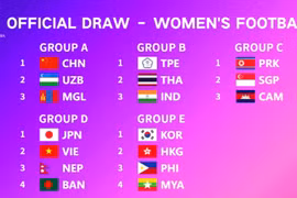 Football féminin aux ASIAD 19: le Vietnam se trouve dans le groupe D
