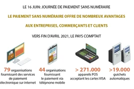 Le 16 juin: journée de paiement sans numéraire