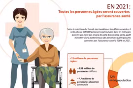 En 2021: toutes les personnes âgées seront couvertes par l’assurance-santé 