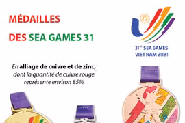 Médailles des SEA Games 31 