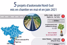 5 projets d’autoroute Nord-Sud mis en chantier en mai et en juin 2021