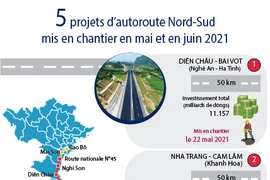 5 projets d’autoroute Nord-Sud mis en chantier en mai et en juin 2021