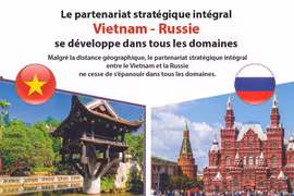 Le partenariat stratégique intégral Vietnam – Russie se développe dans tous les domaines