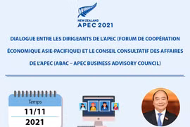 Dialogue entre les dirigeants de l’APEC et le Conseil consultatif des affaires de l’APEC