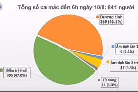 Vietnam : aucun nouveau cas de coronavirus lundi matin